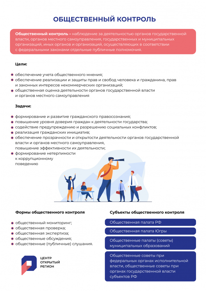 Инфографика 1 общественный контроль.jpg