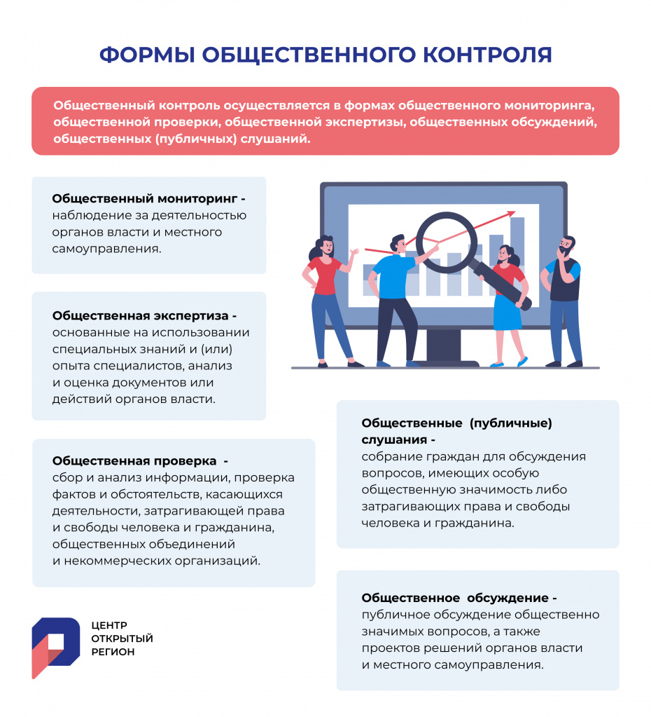 Инфографика 2 формы общественного контроля.jpg