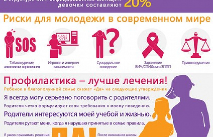Работа по предотвращению деструктивных форм активности подростков