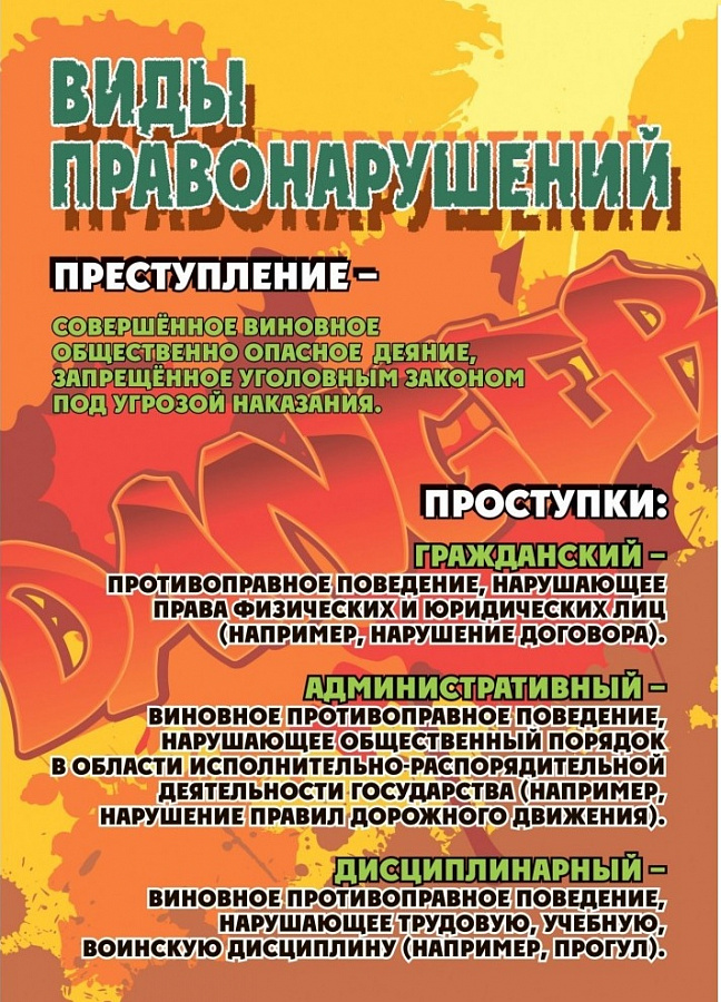 Виды правонарушений