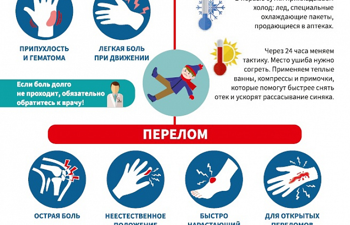 Профилактика детского травматизма