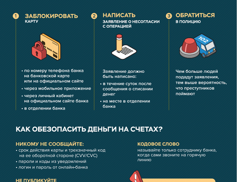 Что делать, если с карты украли деньги?
