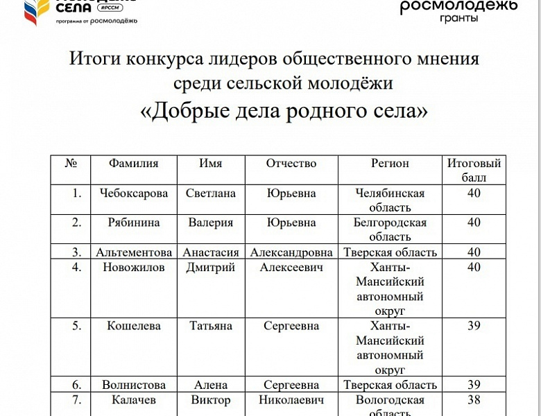 Добрые дела родного села