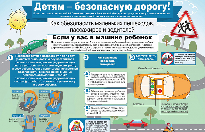 Закон о перевозке детей в автомобиле